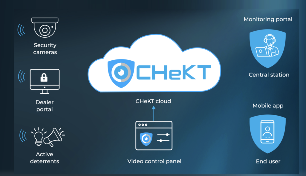 CHeKT Cloud Integration with Video Control Panel