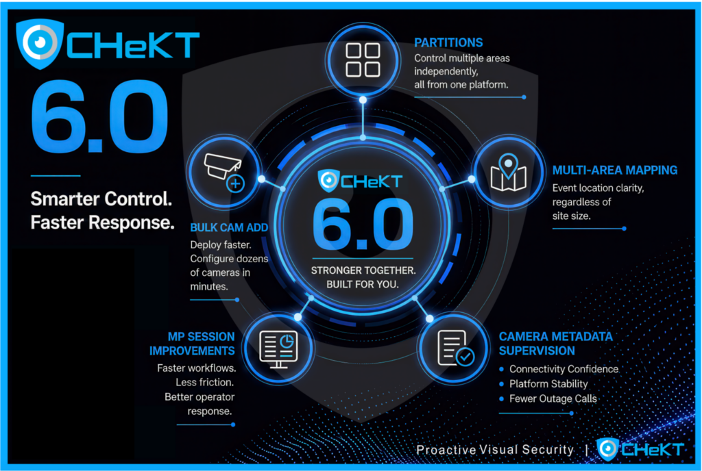 New features in CHeKT version 6.0